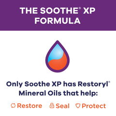 Lipid layer restoration with RESTORYL in Soothe XP eye drops