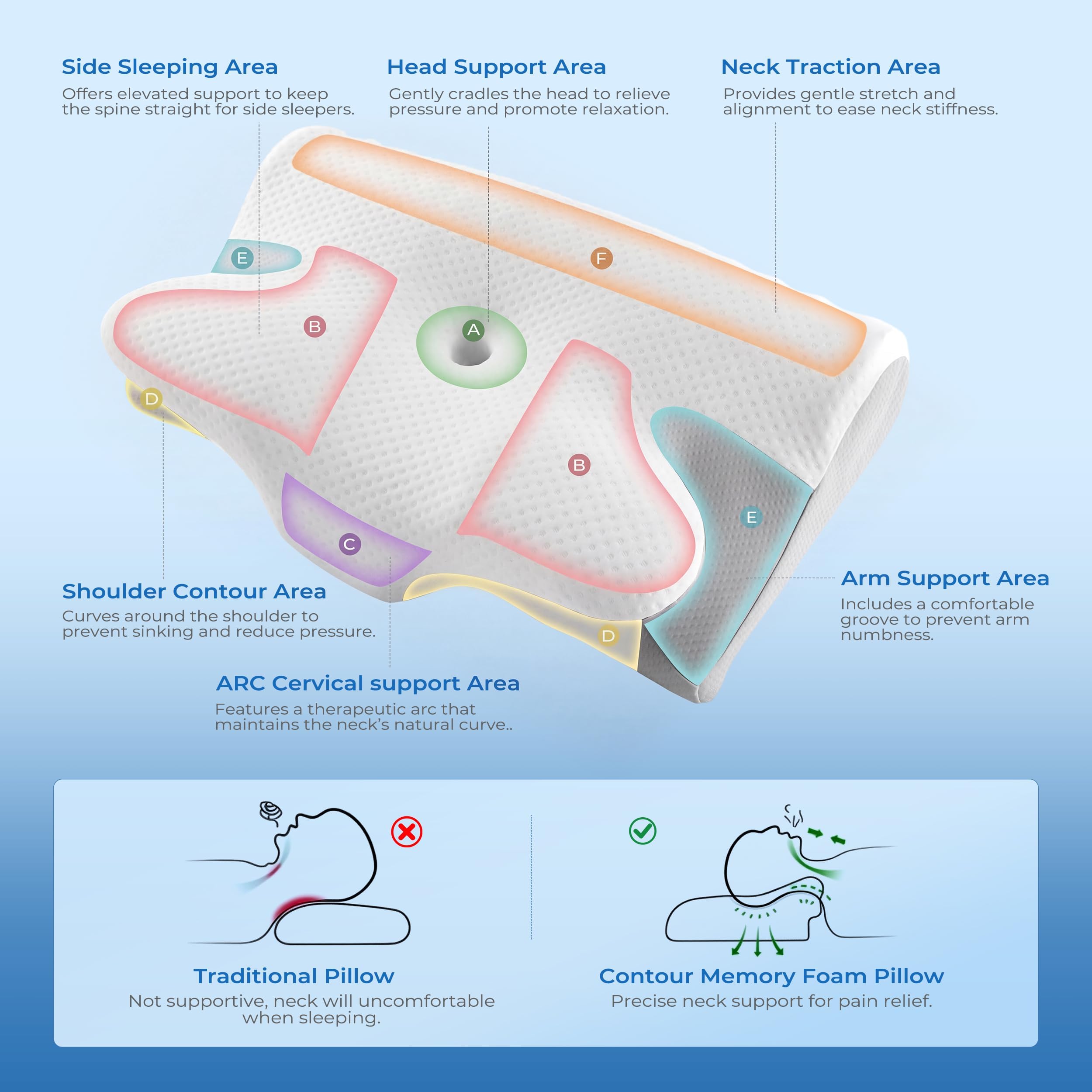 Extended wings horn side for arm support BDEUS pillow