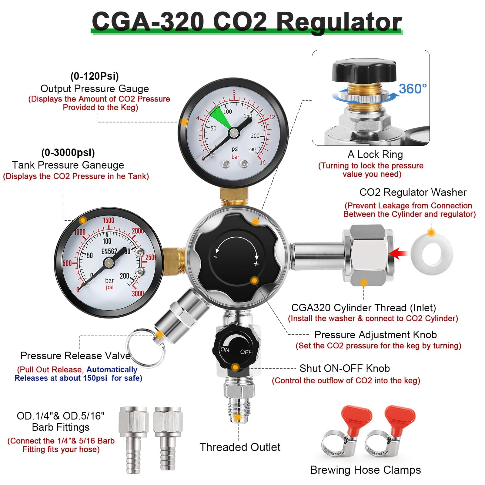 Beer keg regulator output gauge 0-120 psi