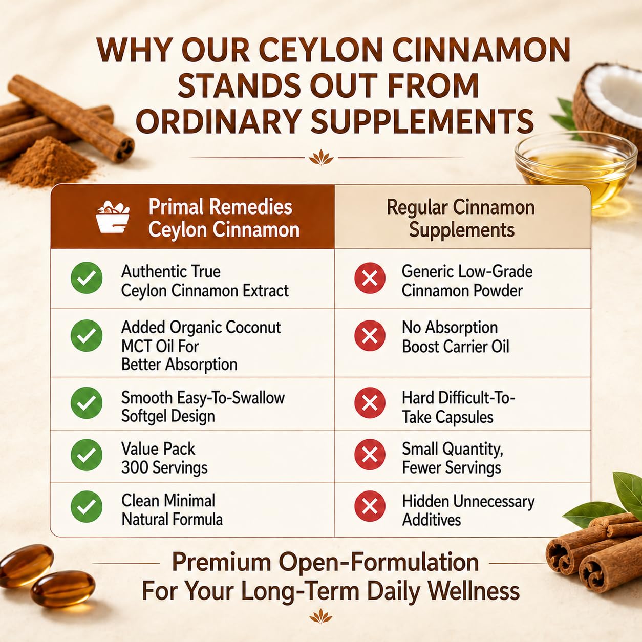 Ceylon cinnamon MCT oil softgels health supplement packaging
