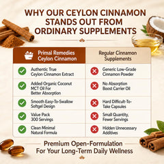 Ceylon cinnamon MCT oil softgels health supplement packaging