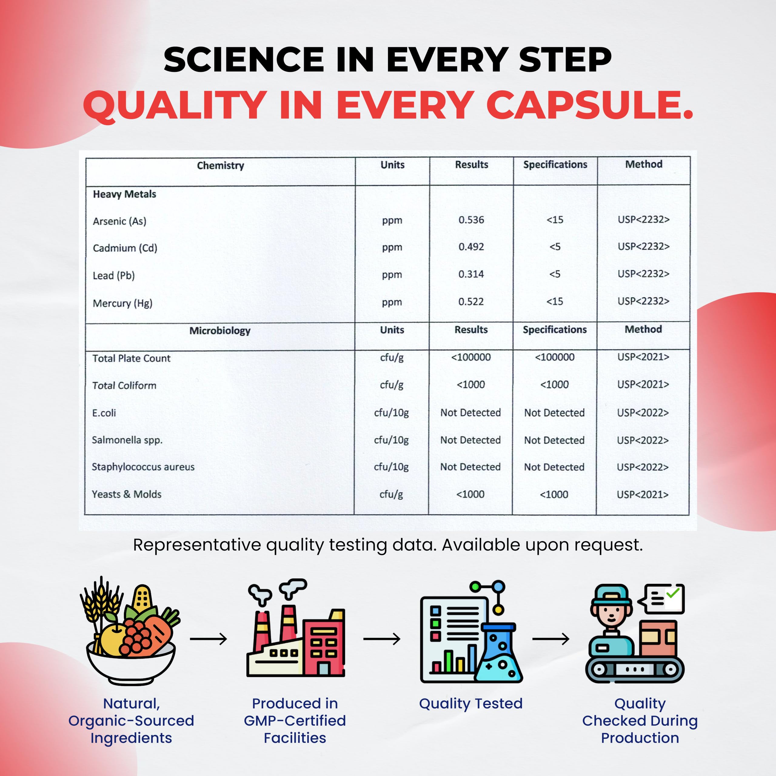 Non-GMO Gluten-Free vegetable capsules