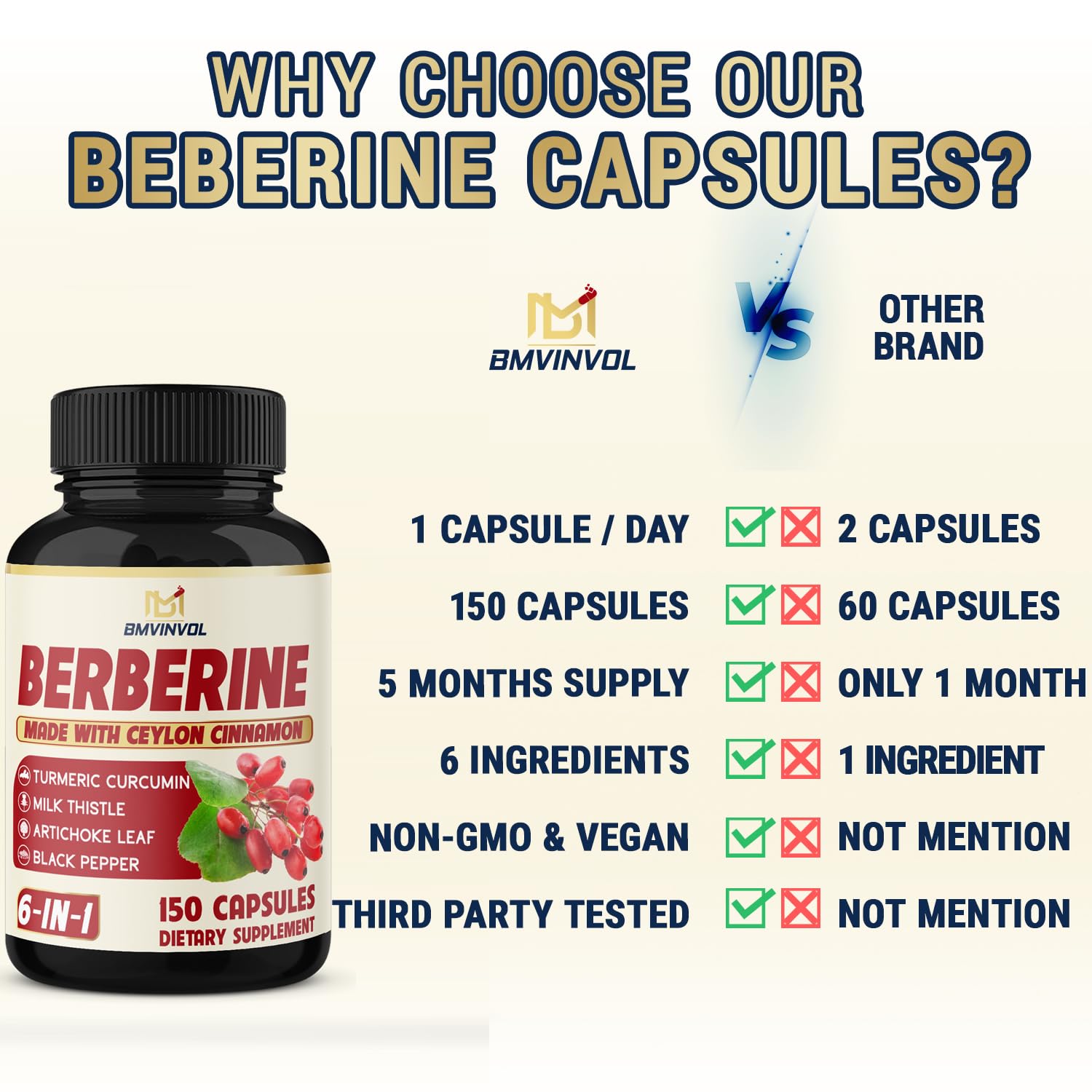 Berberine HCl Turmeric Artichoke capsules