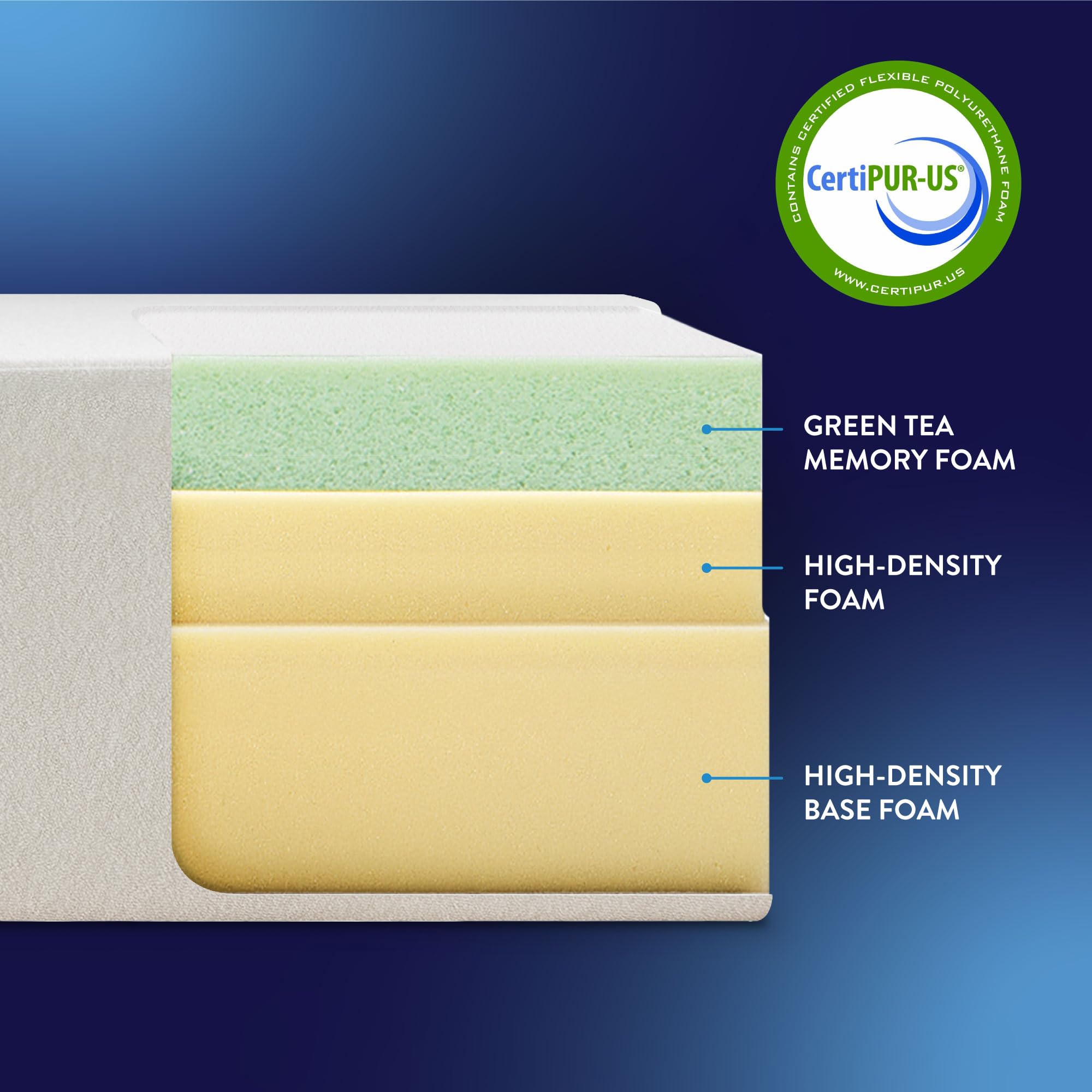 Poly Jacquard fabric cover on mattress closeup