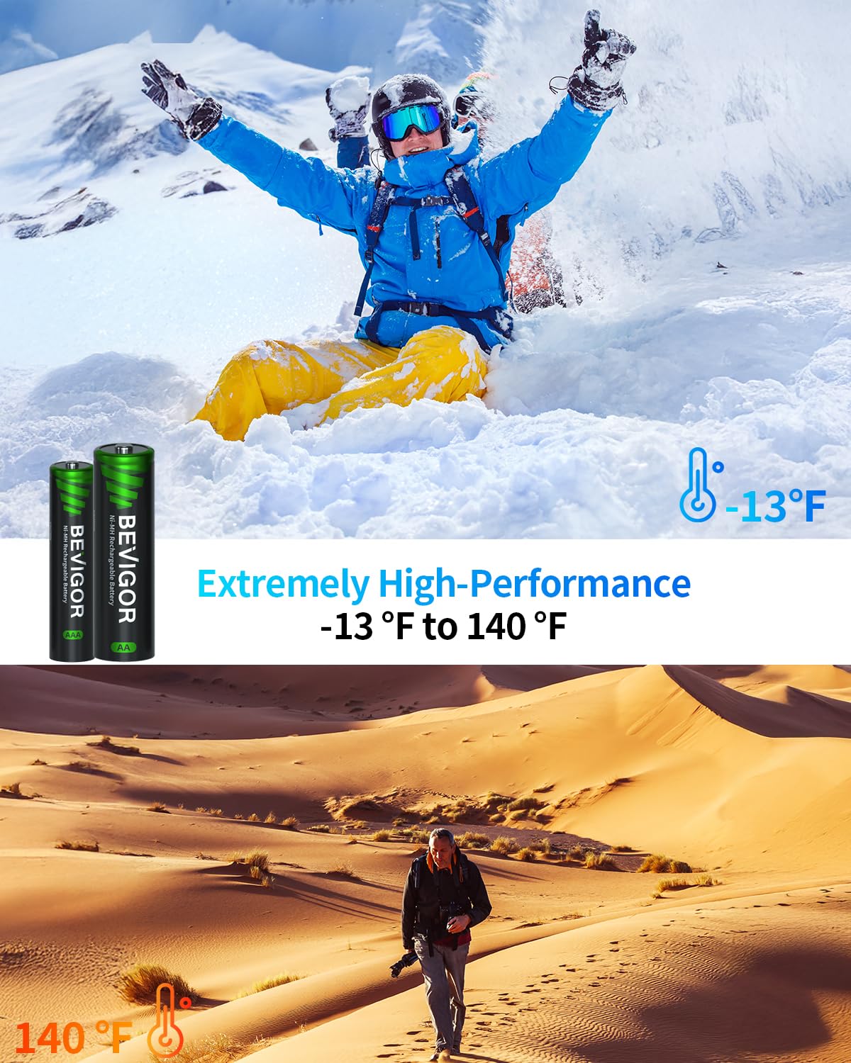 BEVIGOR pack includes 4-pack AA and 4-pack AAA batteries