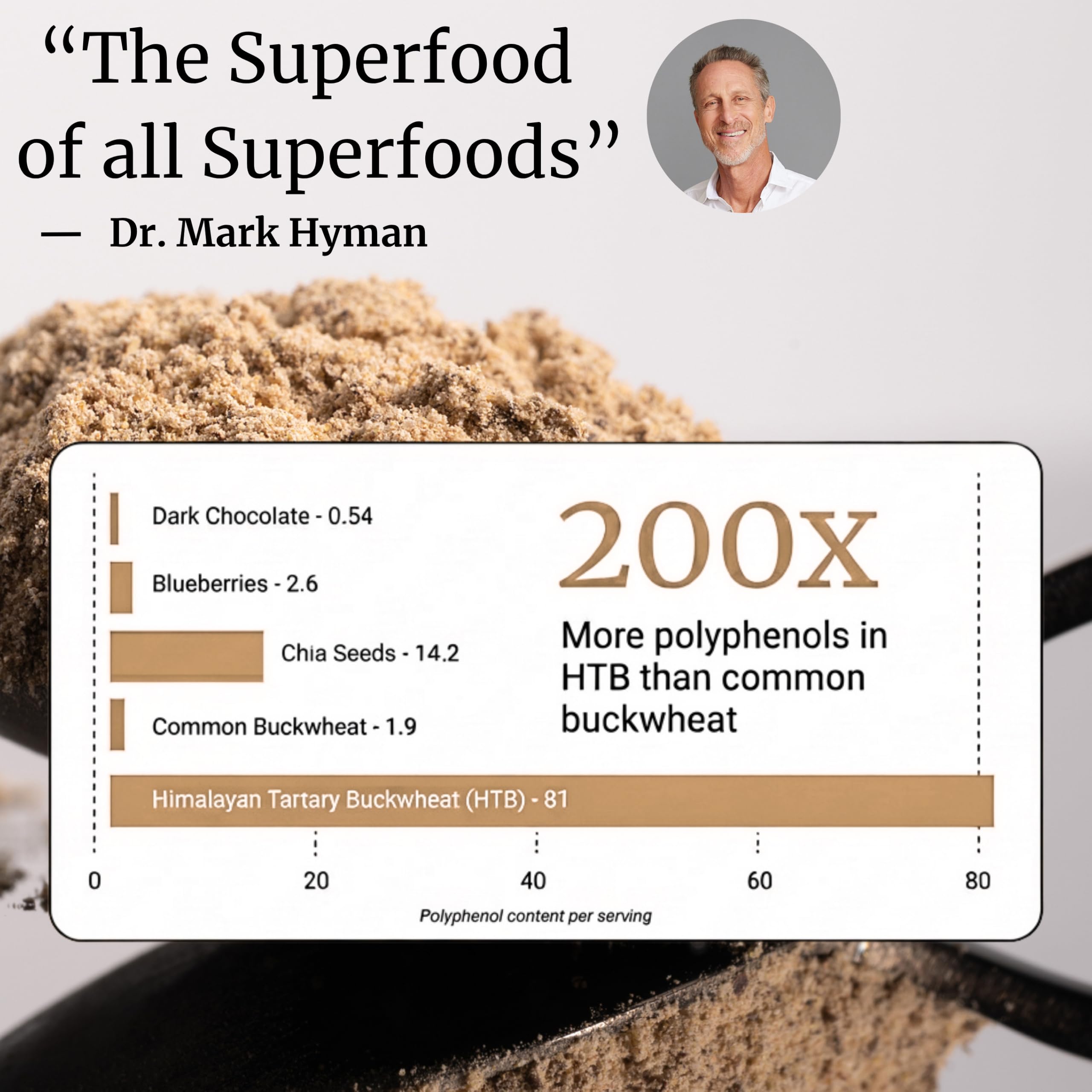 Buckwheat sprout powder gluten free dairy free vegetarian packaging