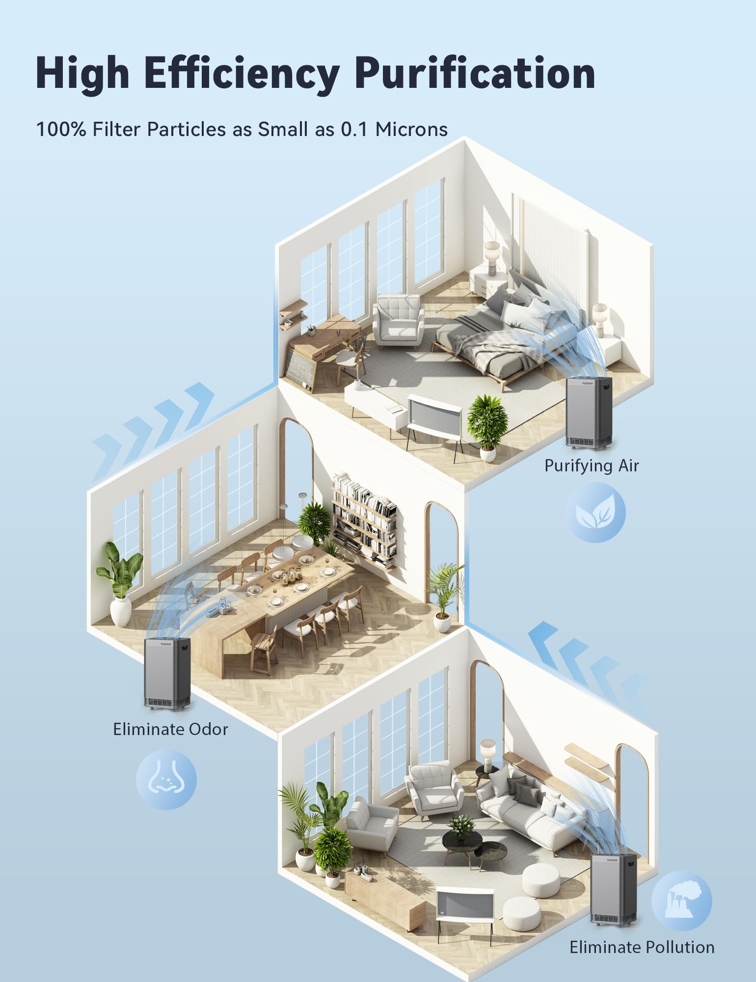 Replaceable True HEPA and activated carbon filters