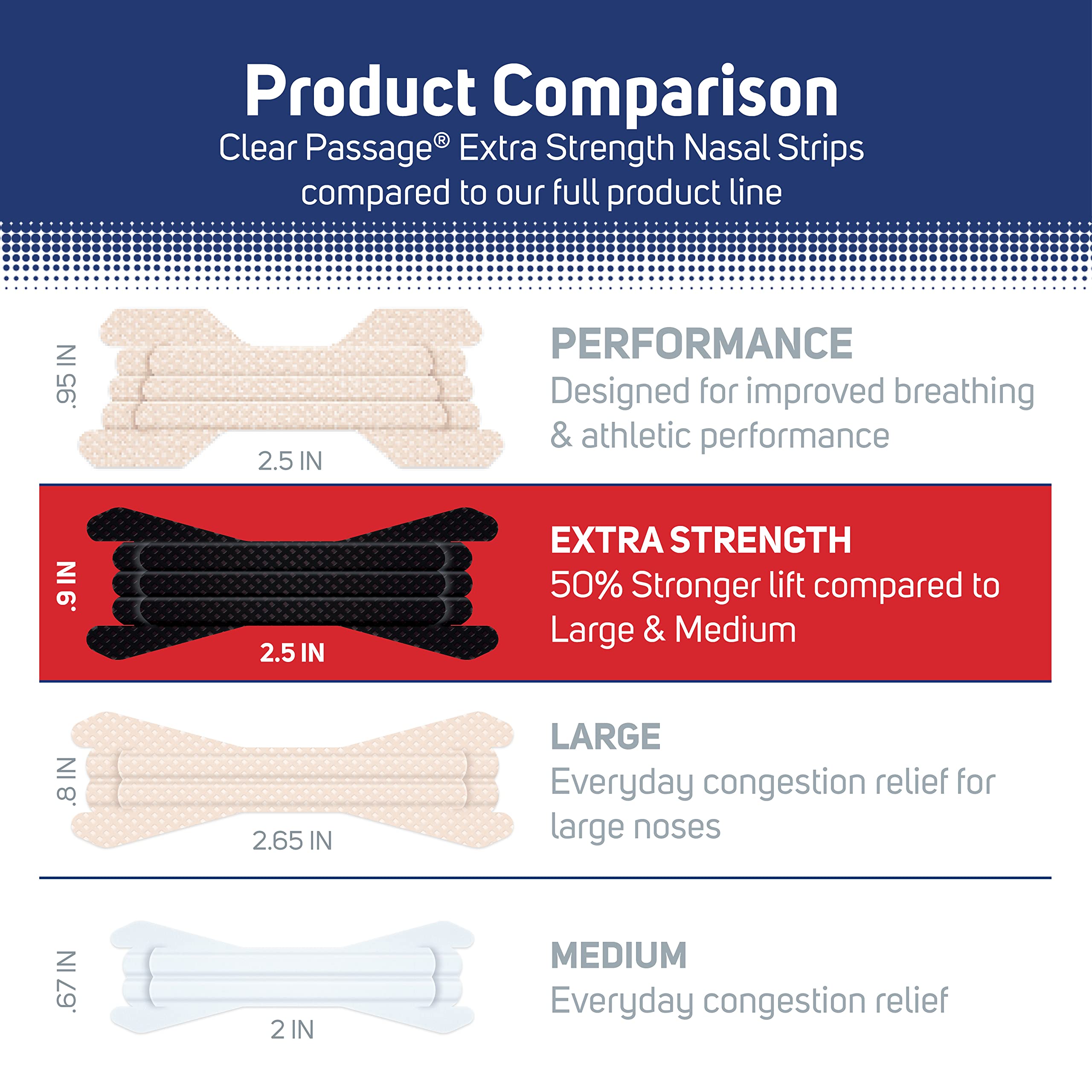 Box of Clear Passage Nasal Strips product image