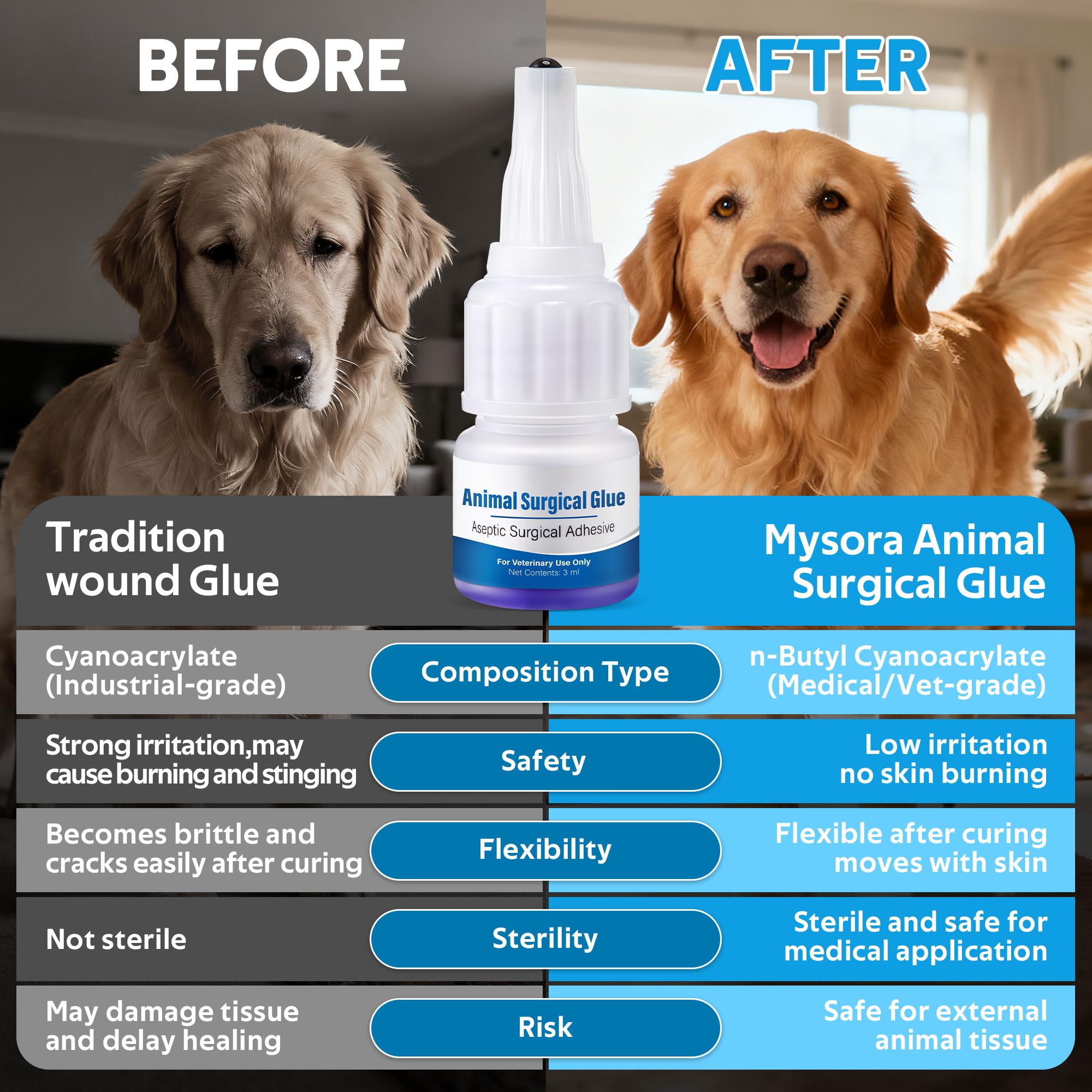 Pet wound closure adhesive for dogs and cats