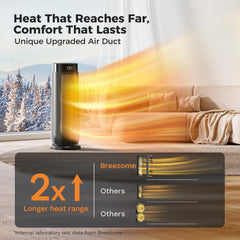 PTC ceramic heating element Breezome heater