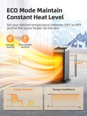 90 degree oscillation heat sweep