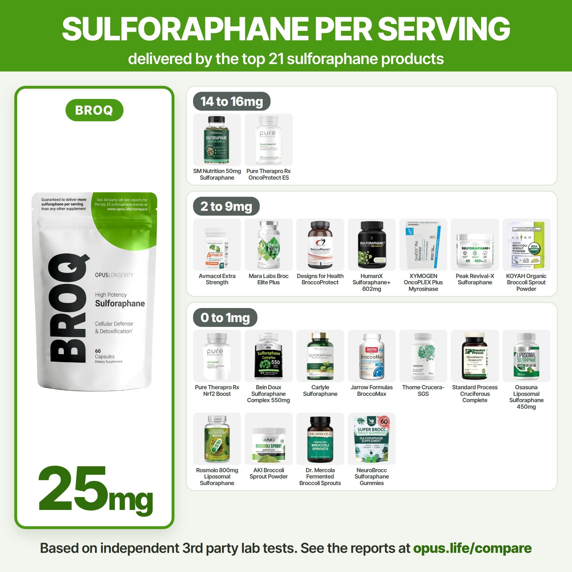 60 capsule BROQ sulforaphane bottle side view