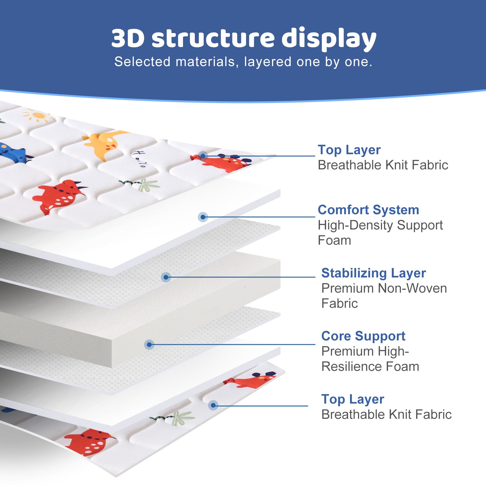 Rounded corner design and edge support for Pack N Play