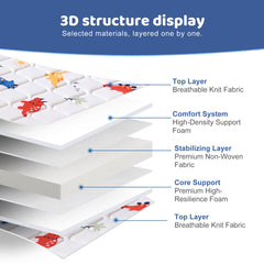 Rounded corner design and edge support for Pack N Play