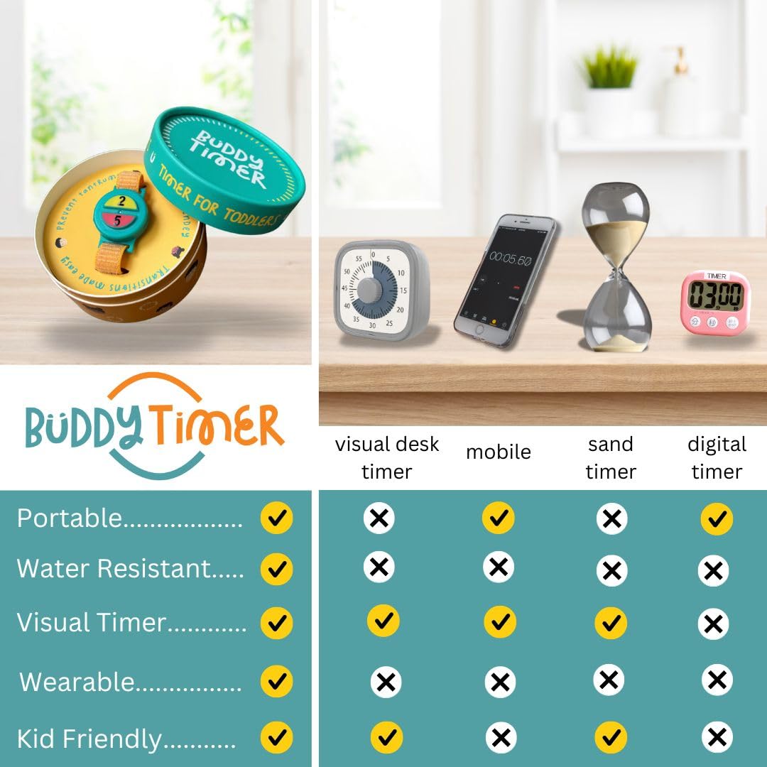 Buddy Timer portable water resistant timer in use during travel