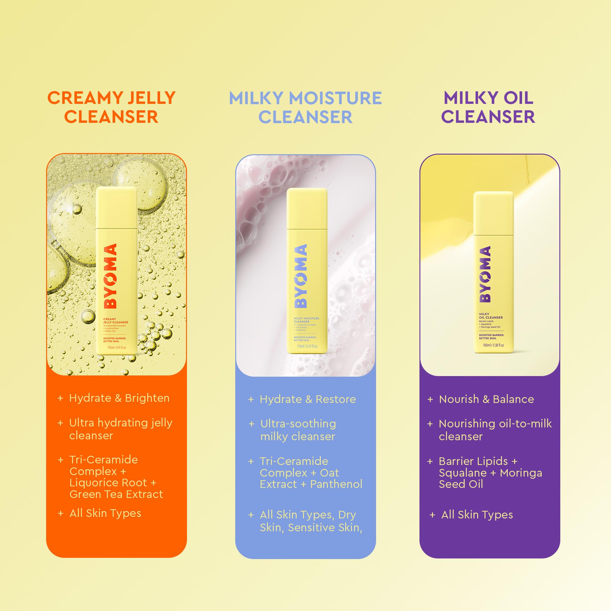 Dermatologist tested non-comedogenic BYOMA cleanser