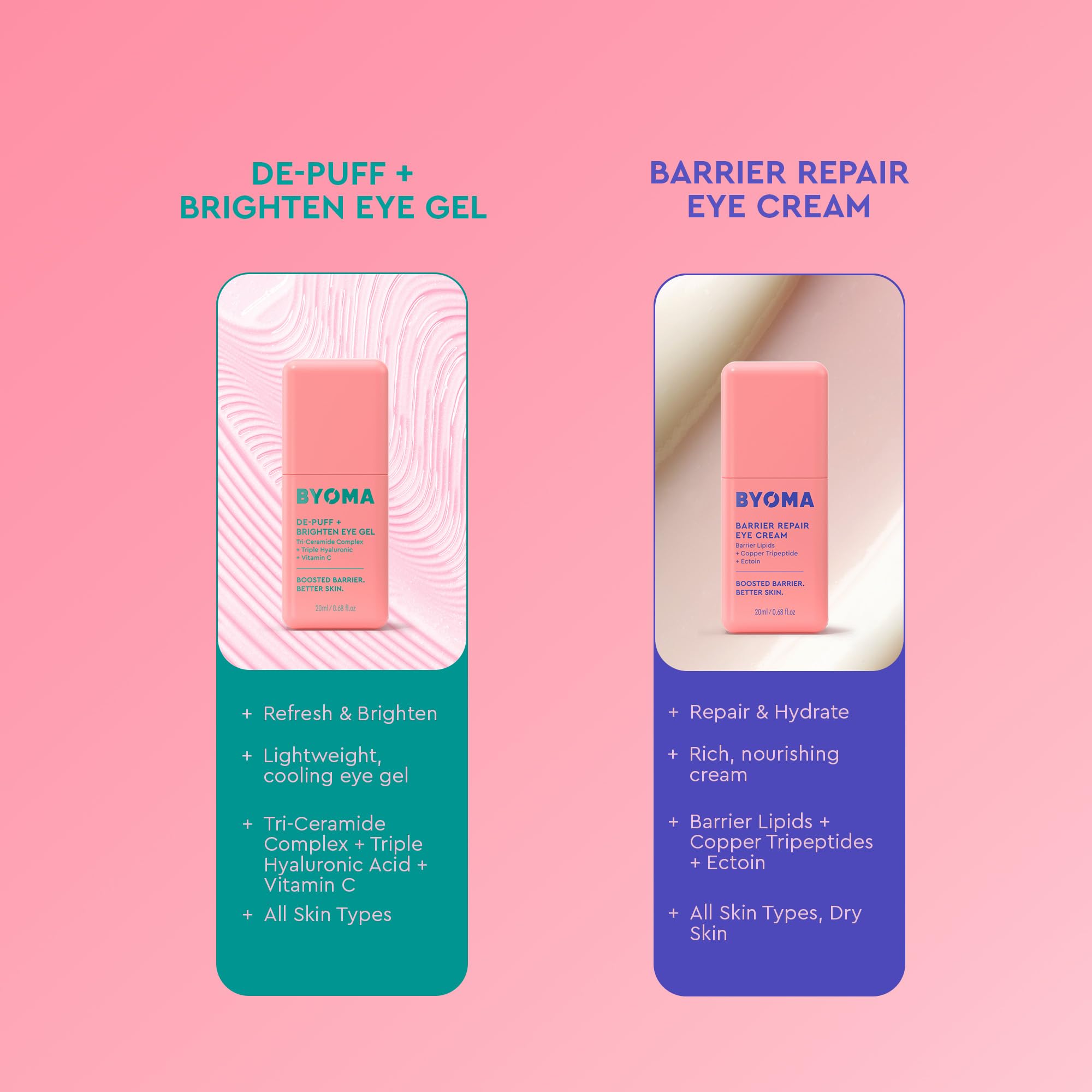 Dermatologist tested label on BYOMA eye cream