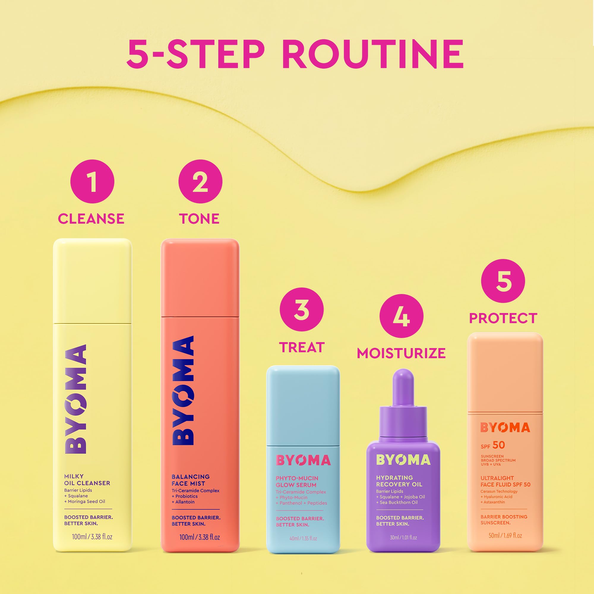 BYOMA oil suitable for all skin types