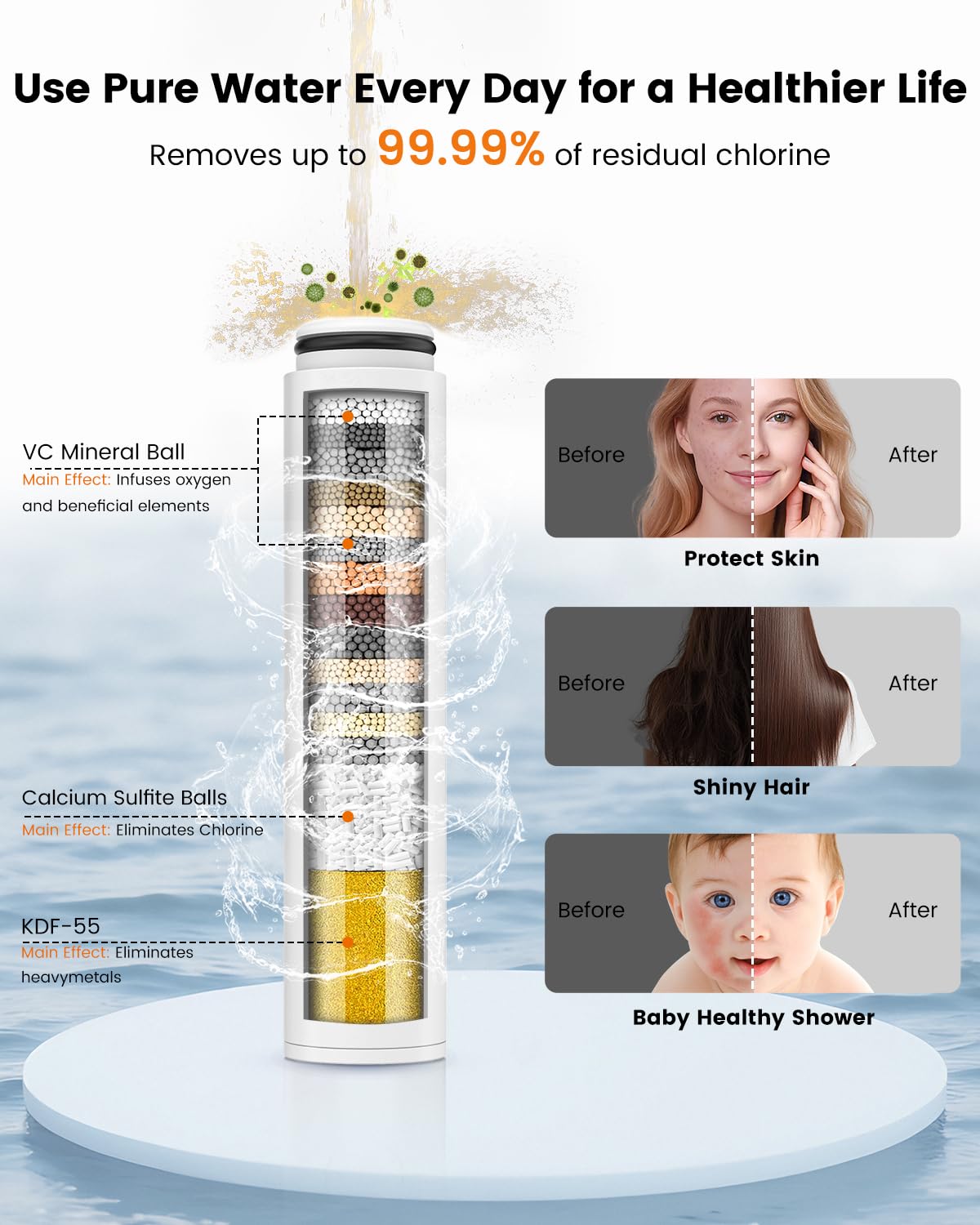 Calcium sulfite and KDF-55 filtration for chlorine reduction