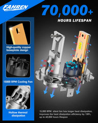 CANbus Ready H7 LED Bulbs compatible with most vehicles