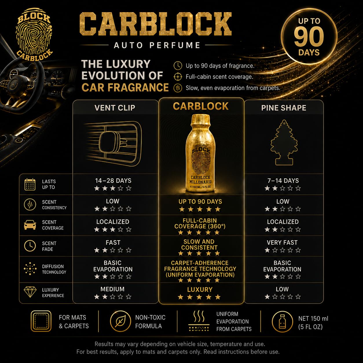 Carblock odor eliminator used inside car interior