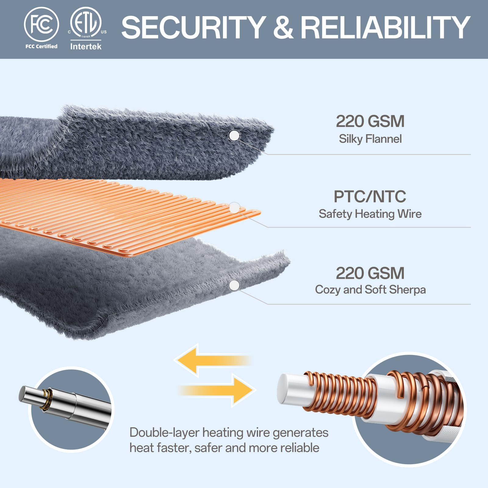 ETL and FCC certified heated blanket throw