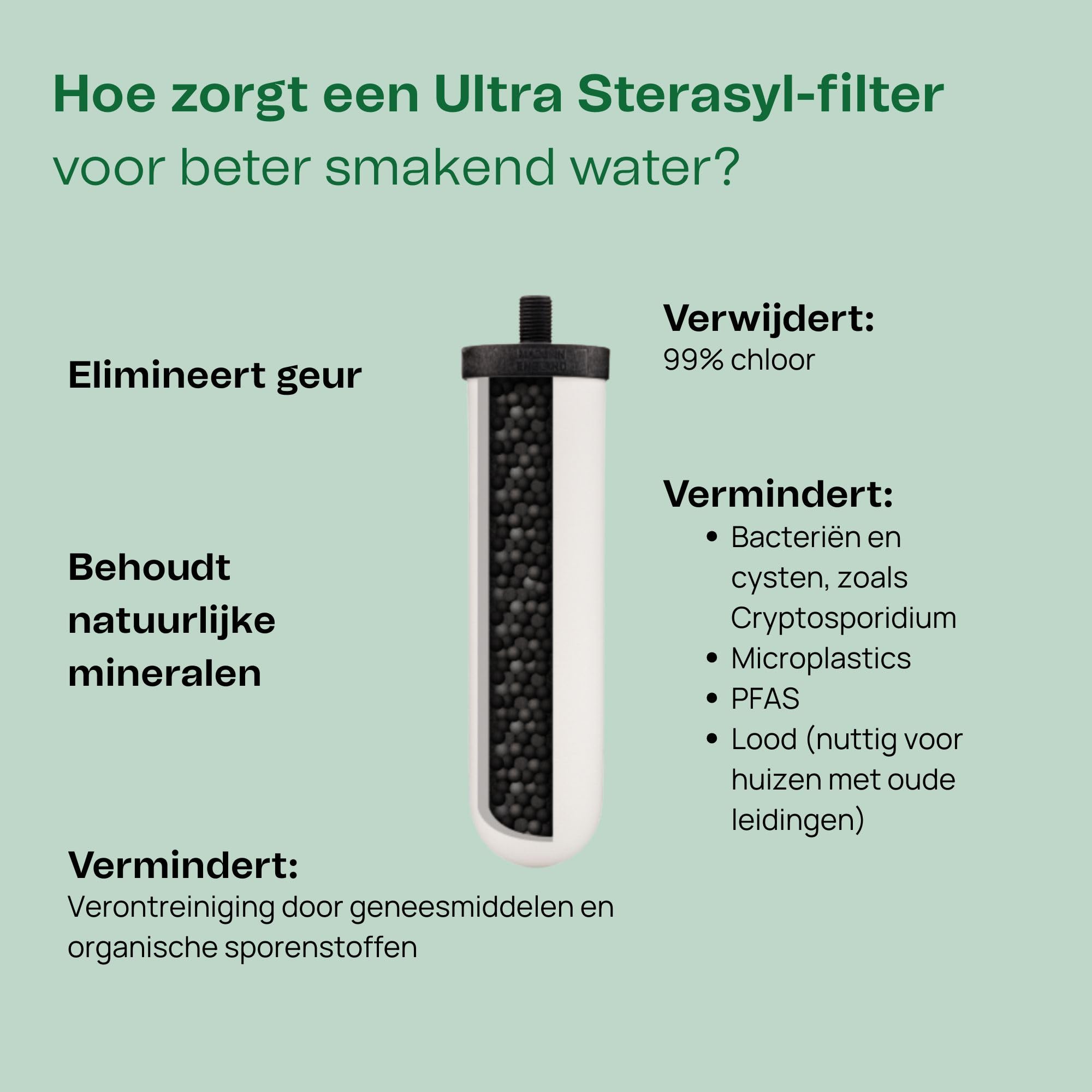 Ceramic filter candle Ultra Sterasyl for gravity filtration