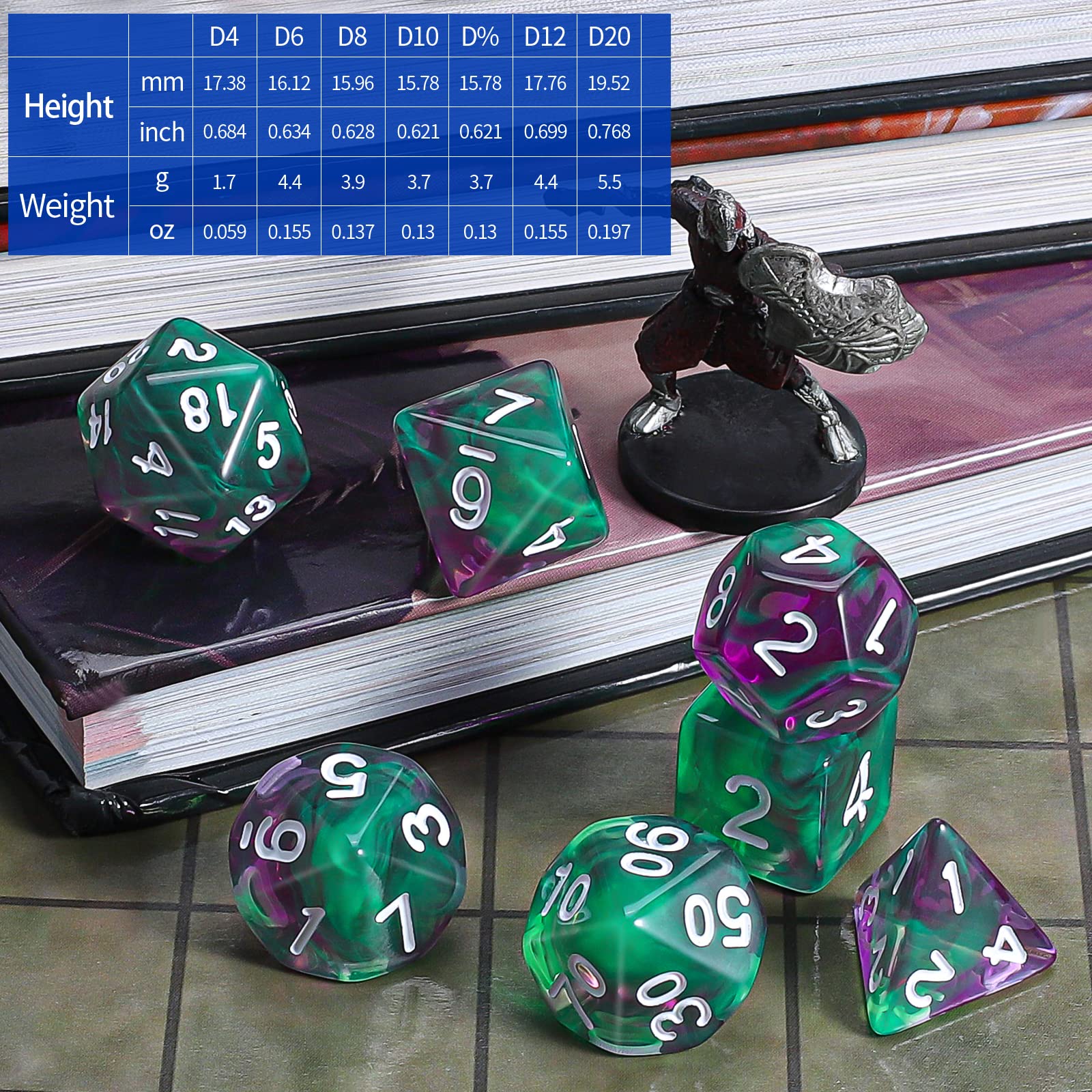 D12 die from CiaraQ polyhedral dice set