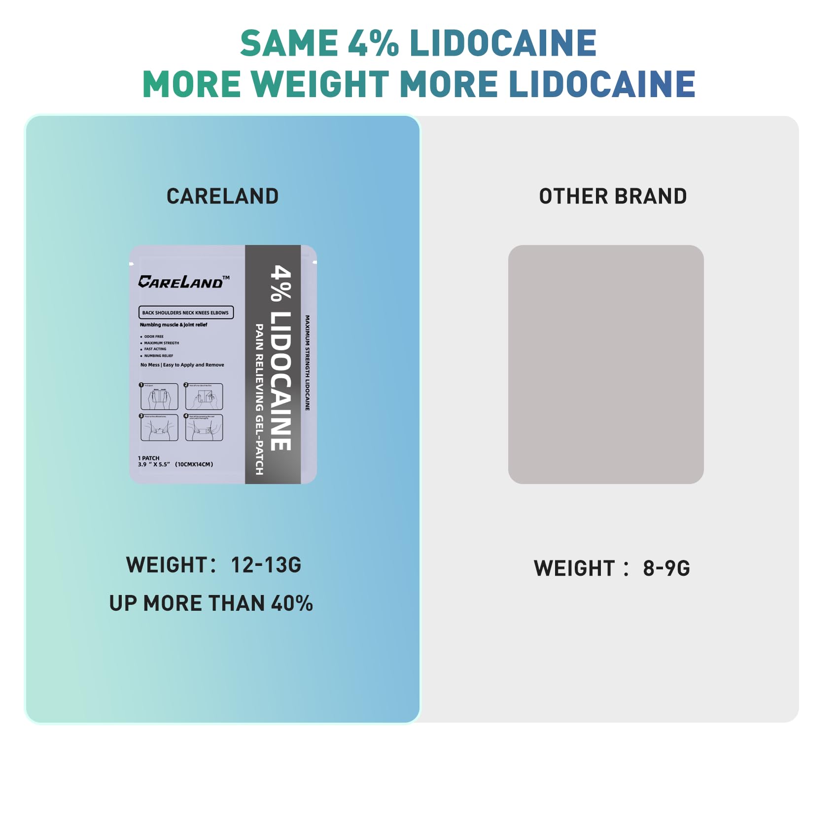 Single-use patch with pouch and packaging instructions