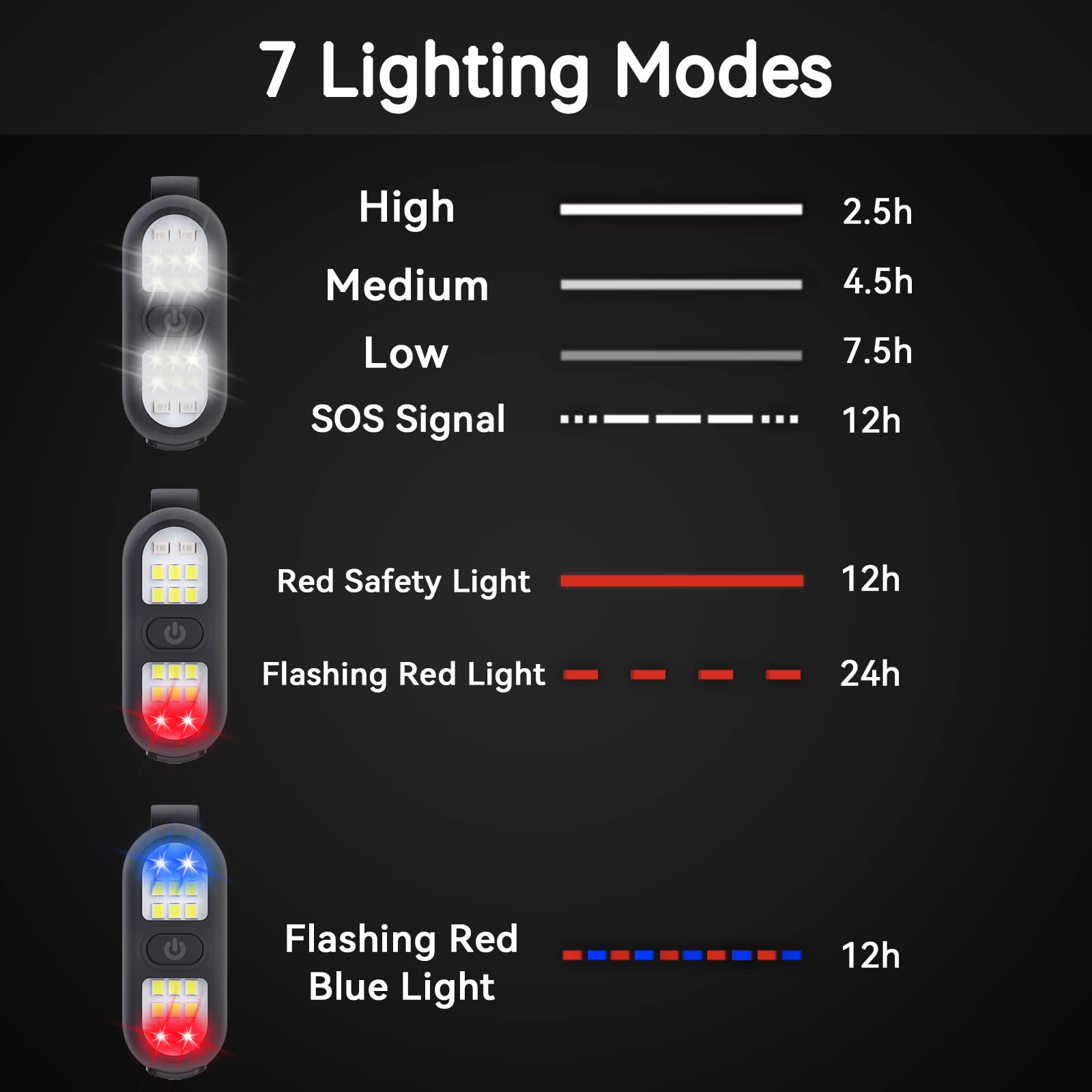 450 lumen clip-on light for hiking and camping use