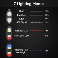 450 lumen clip-on light for hiking and camping use