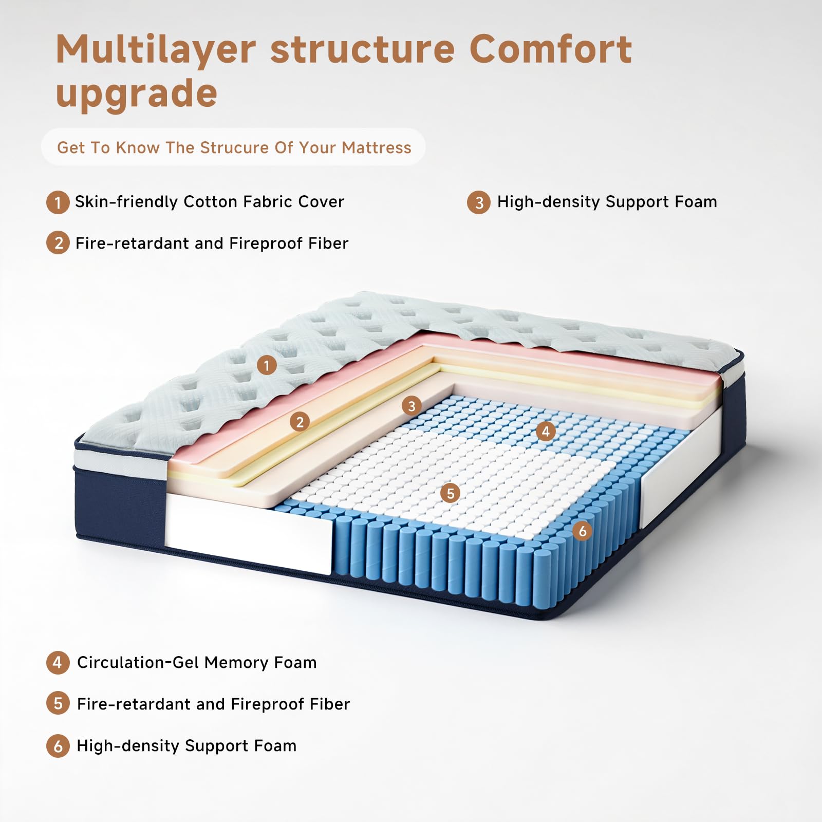 fiberglass-free CertiPUR-US mattress detail