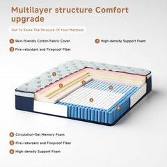 fiberglass-free CertiPUR-US mattress detail