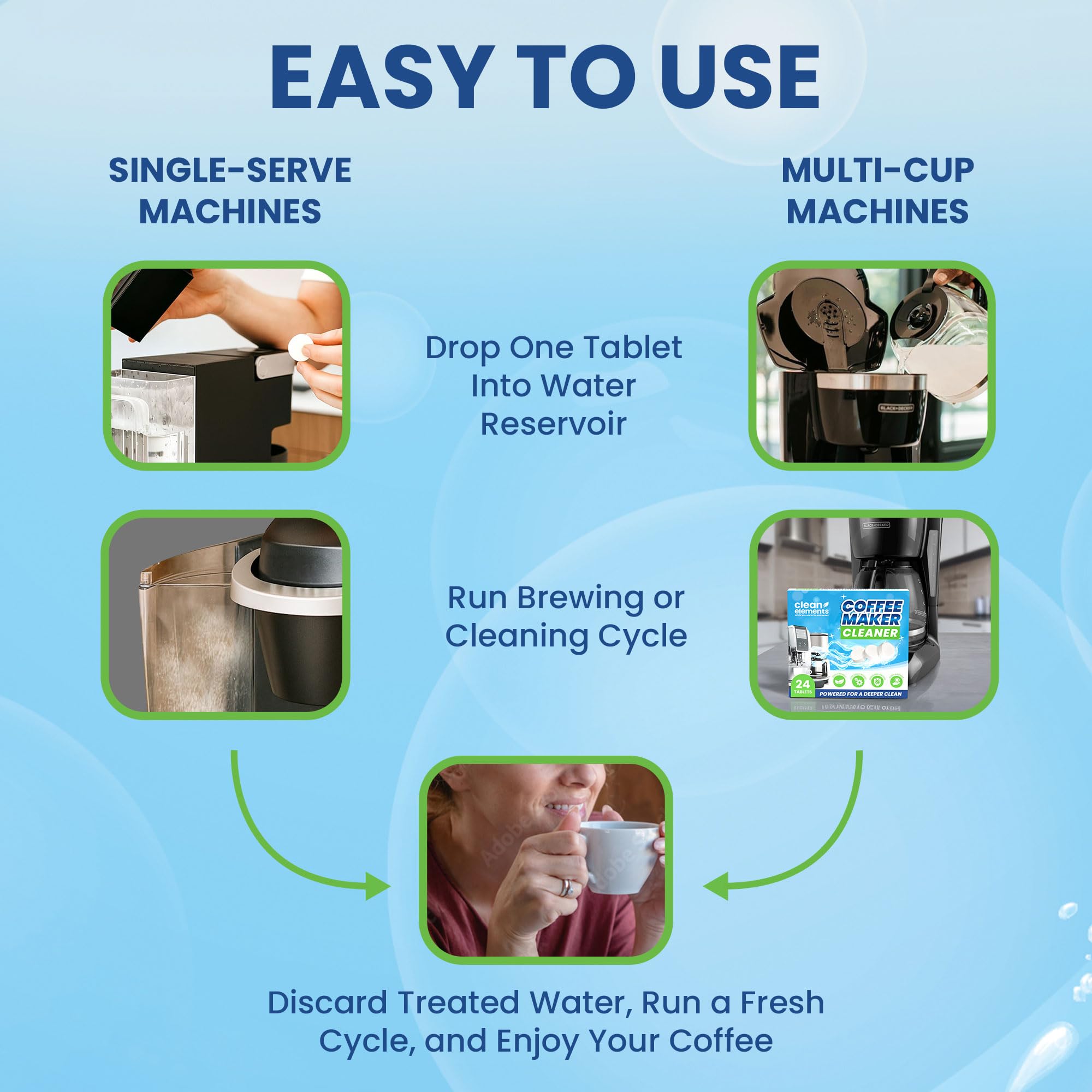 Easy cleaning routine add tablet to reservoir and brew