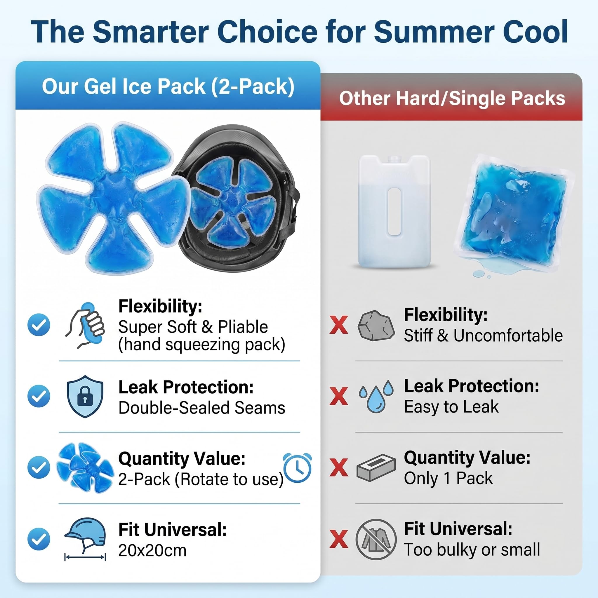 Reusable gel ice pack refrigerator ready