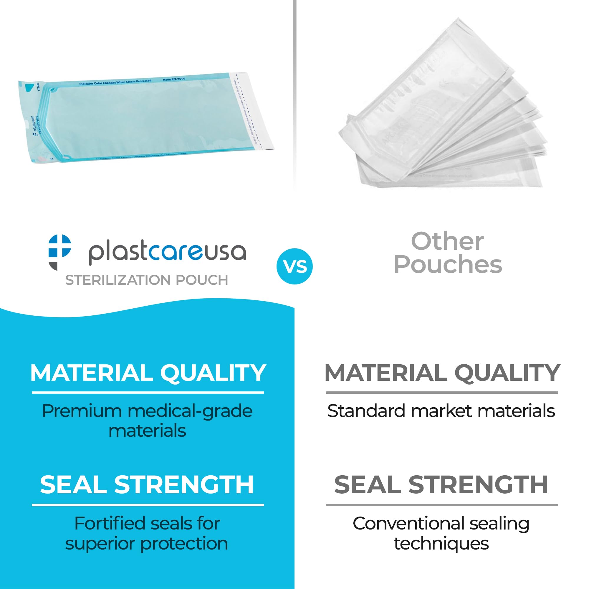 color change indicator pouch by PlastCare USA