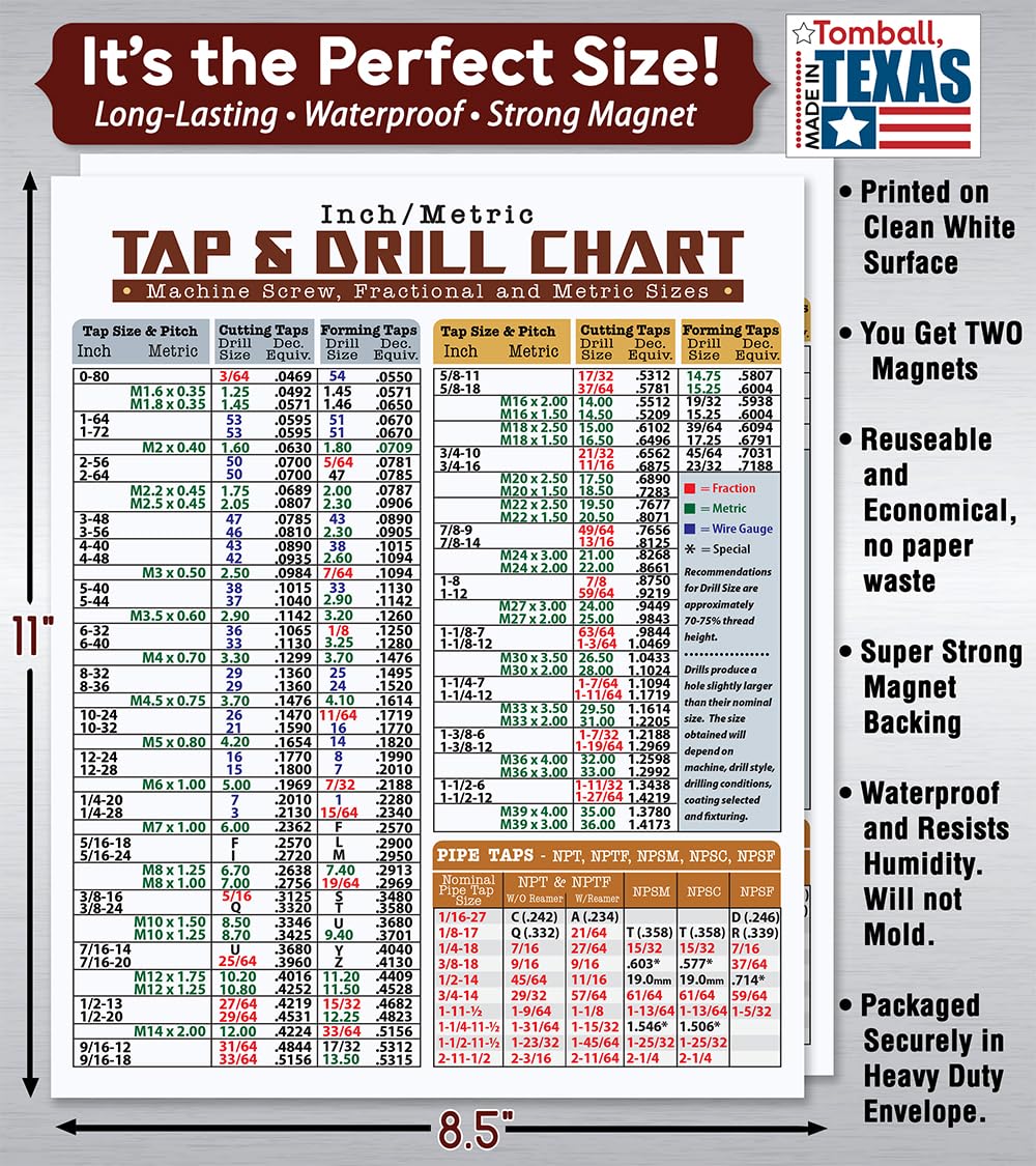 Color coded size guide on tap drill chart red green blue black