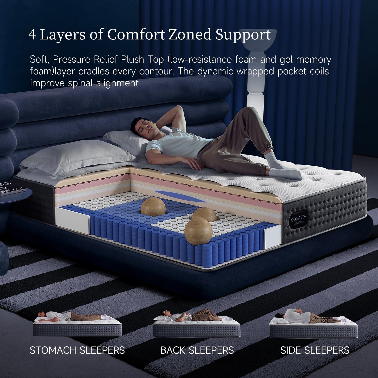 Reinforced edge support on COMFBOX 10inch twin mattress