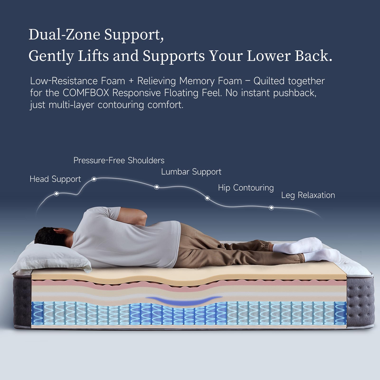 Breathable moisture-wicking fabric on COMFBOX mattress