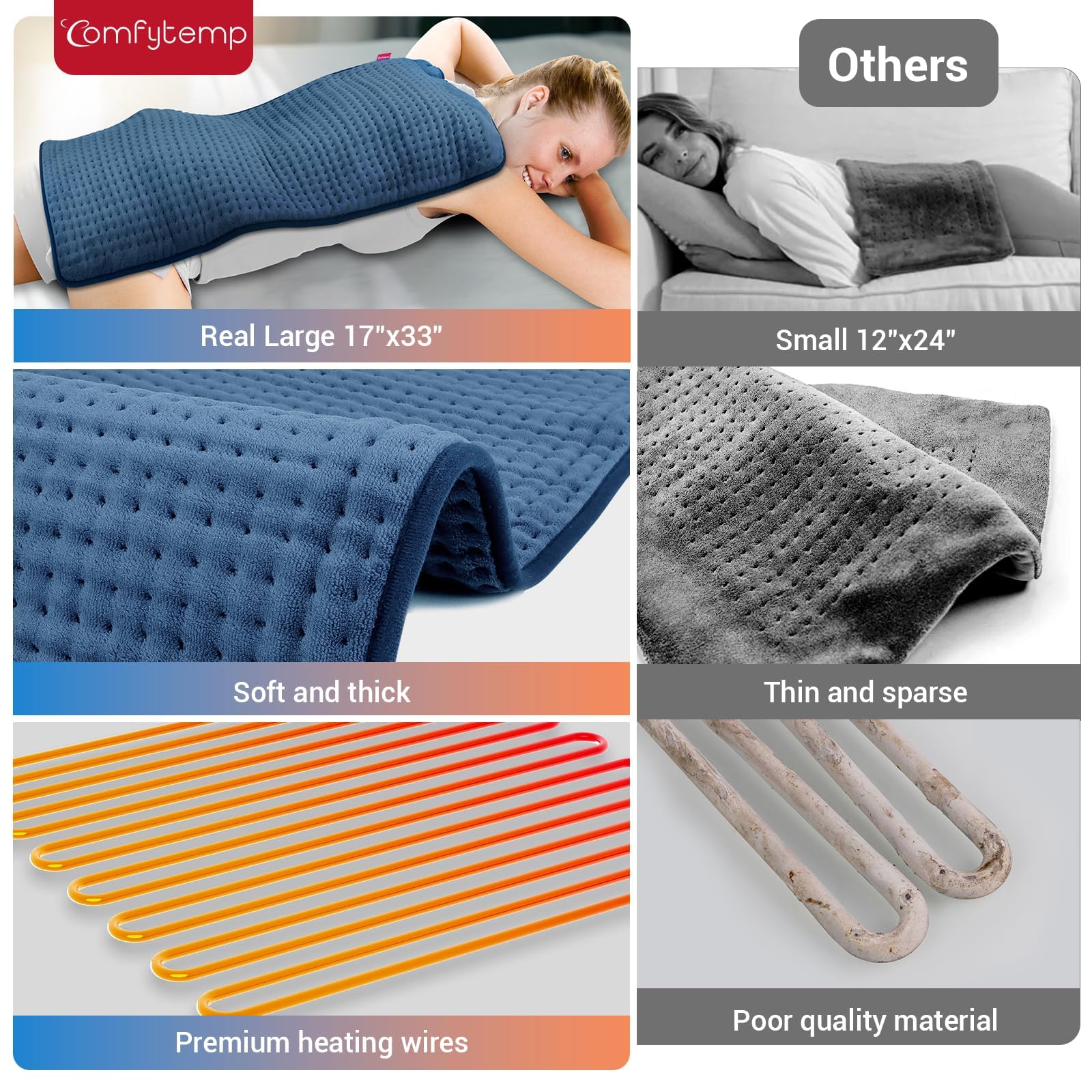 Close up of Comfytemp 33x17 electric throw heating pad