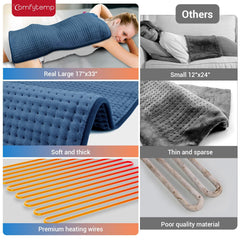 Close up of Comfytemp 33x17 electric throw heating pad