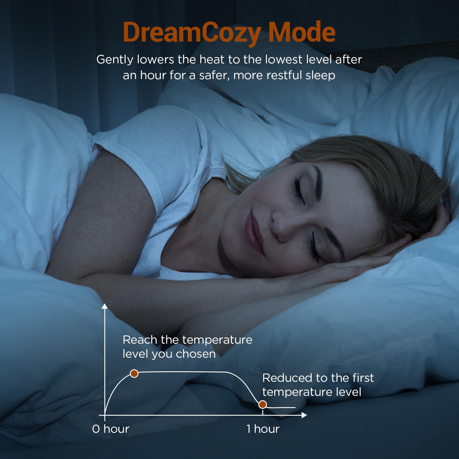 Preheat mode on Comfytemp mattress pad