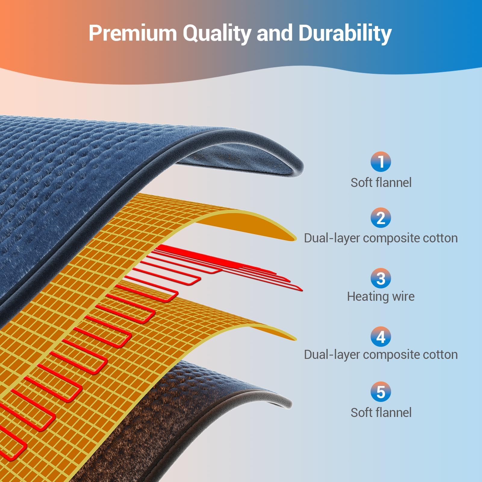 Detachable cable on Comfytemp heating pad for washing