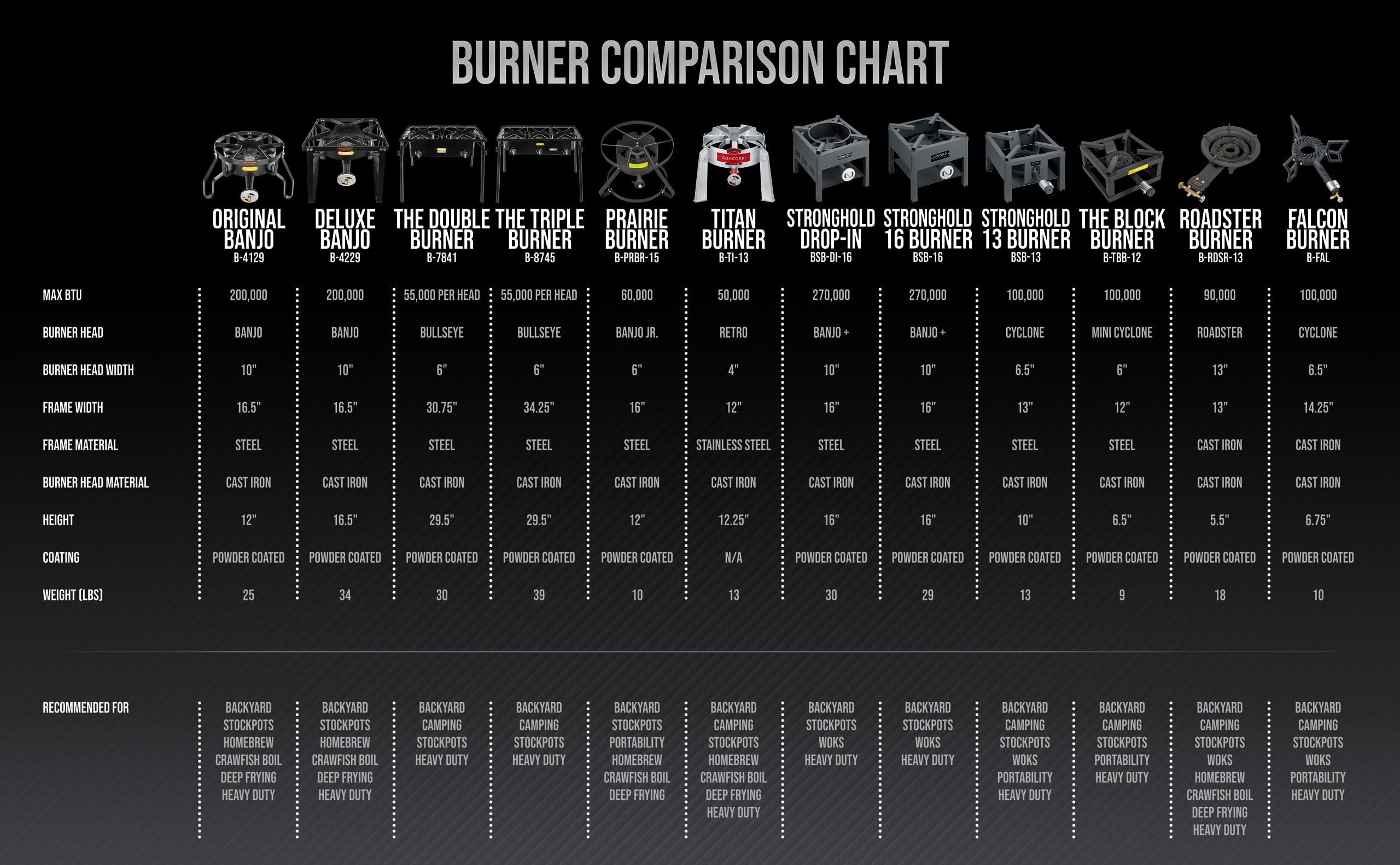 Hold up to 200 qt pots on 400 lb stand