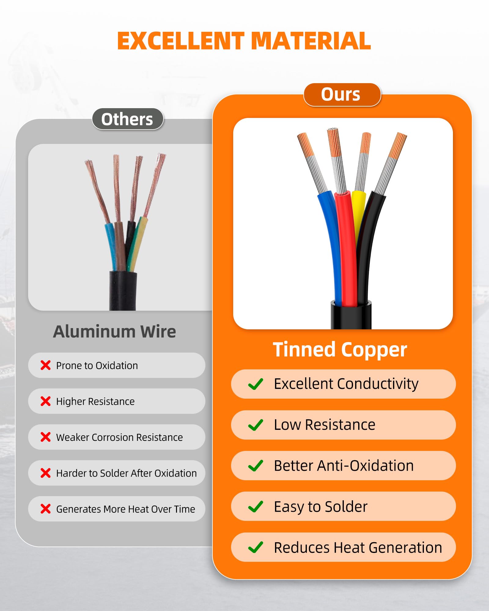 CONEPY 30FT four conductor cable layout with accessories