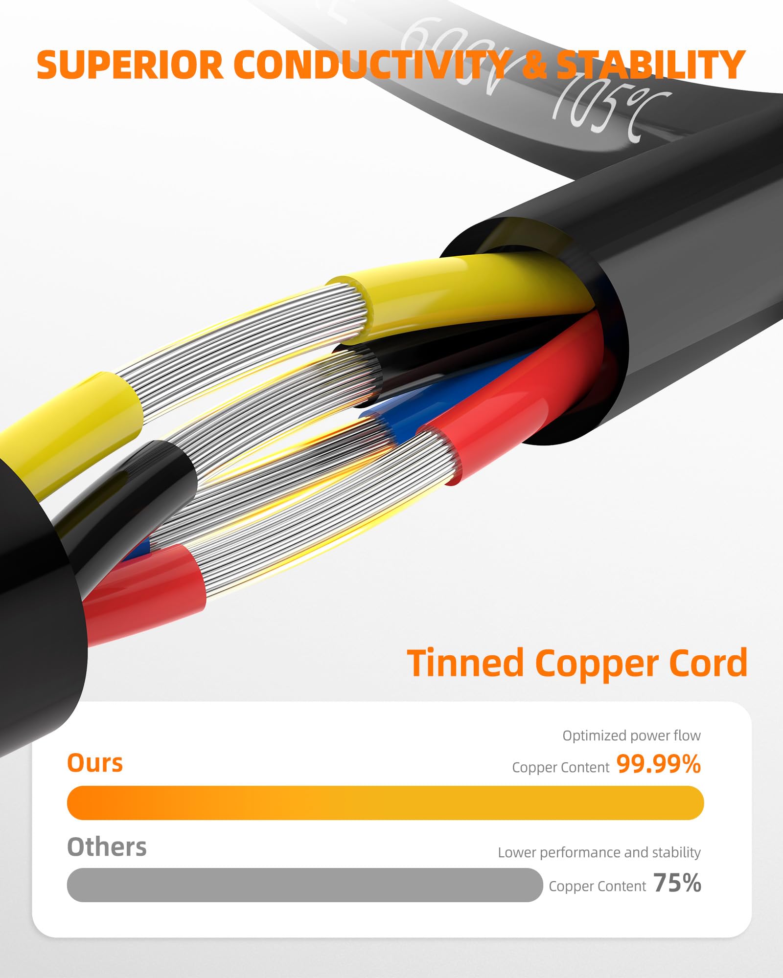 CONEPY PVC insulation 18 AWG wire safety feature close up