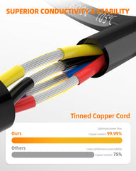 CONEPY PVC insulation 18 AWG wire safety feature close up