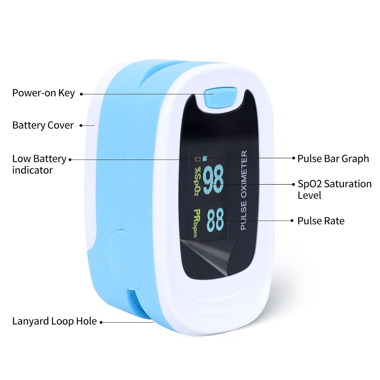 Oxygen meter with rotatable TFT display