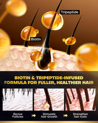 COOLKESI Tripeptide-Infused Biotin Hair Growth Conditioner 2x16.9oz