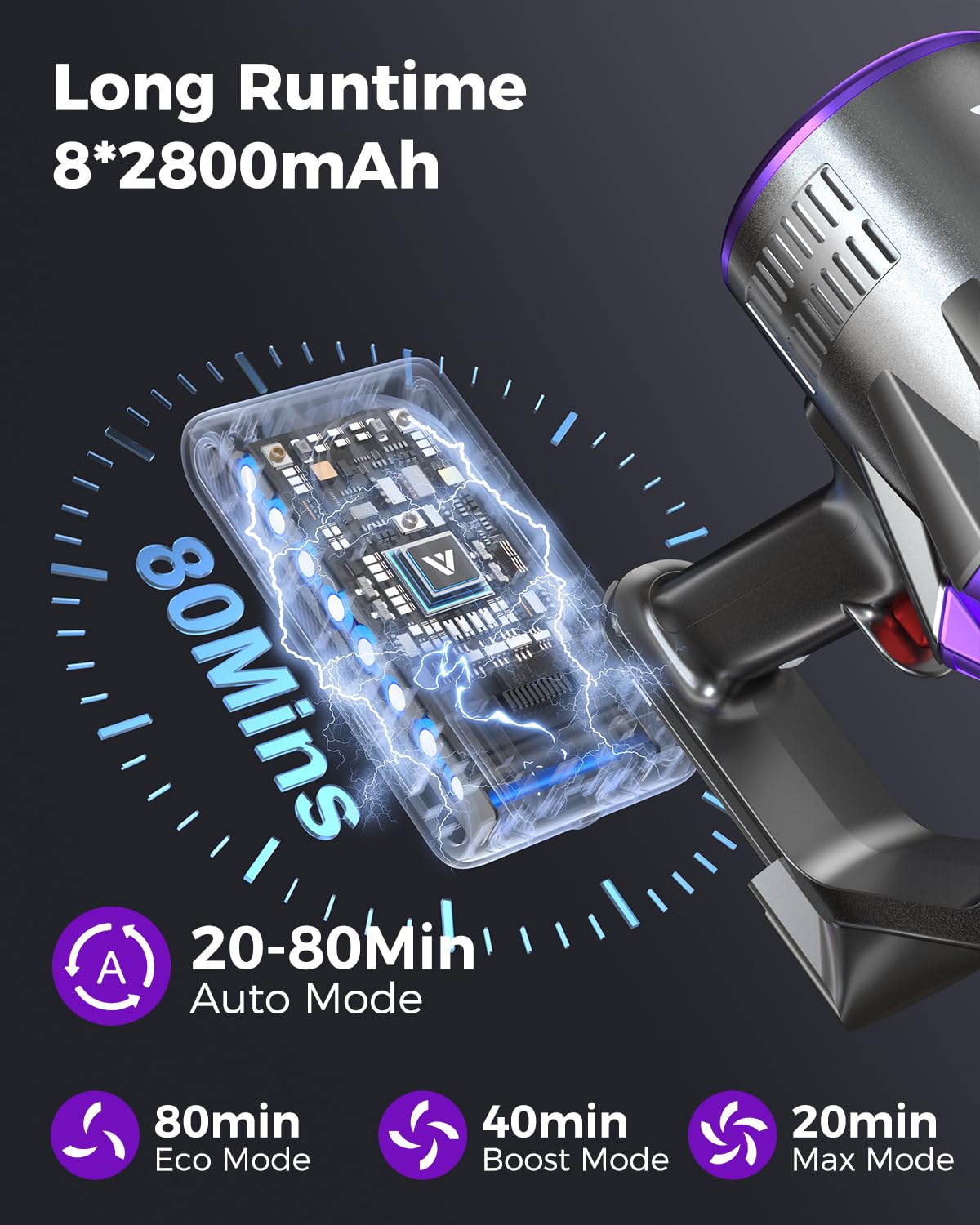 Up to 80 minutes runtime Eco mode and 20 minutes Max mode